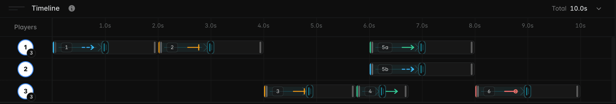 Time every action on a precise timeline in Coachium